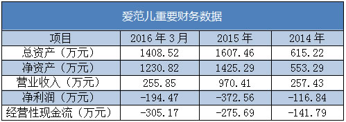 科技媒體愛(ài)范兒將上市 估值1億 微新聞